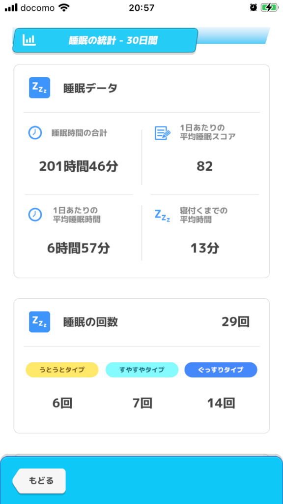 ポケモンスリープ:睡眠データ