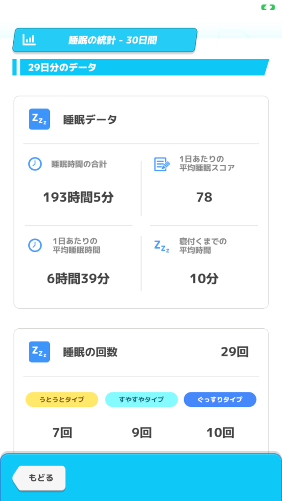 2026年2月のポケモンスリープ睡眠データ