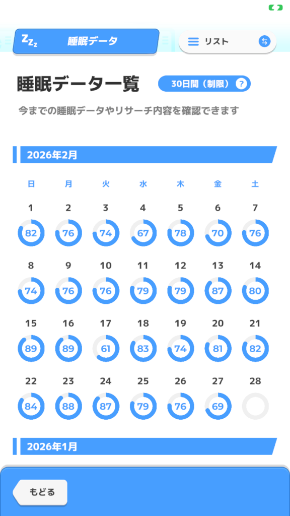2026年2月のポケモンスリープスコア