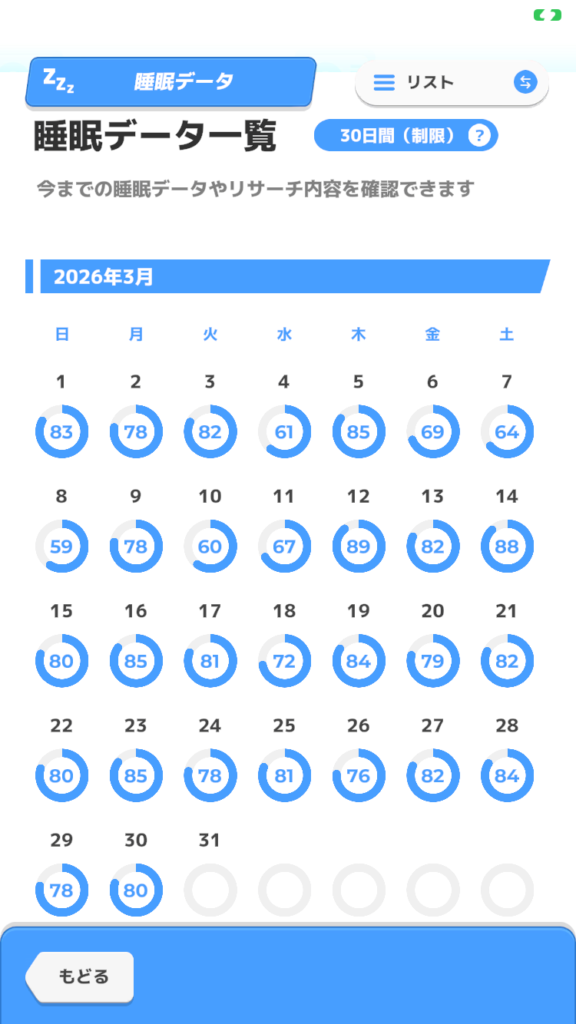 2026年3月のポケモンスリープスコア