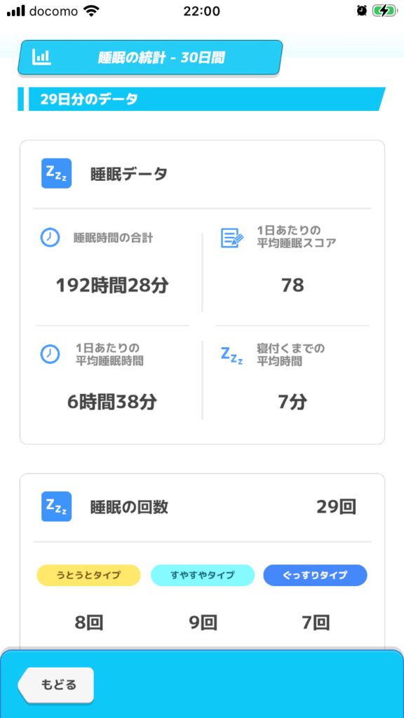 2026年４月のポケモンスリープ睡眠データ