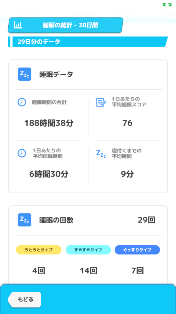 2026年5月のポケモンスリープ睡眠データ
