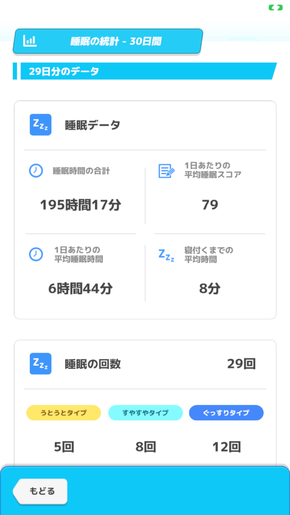 2026年６月のポケモンスリープ睡眠データ