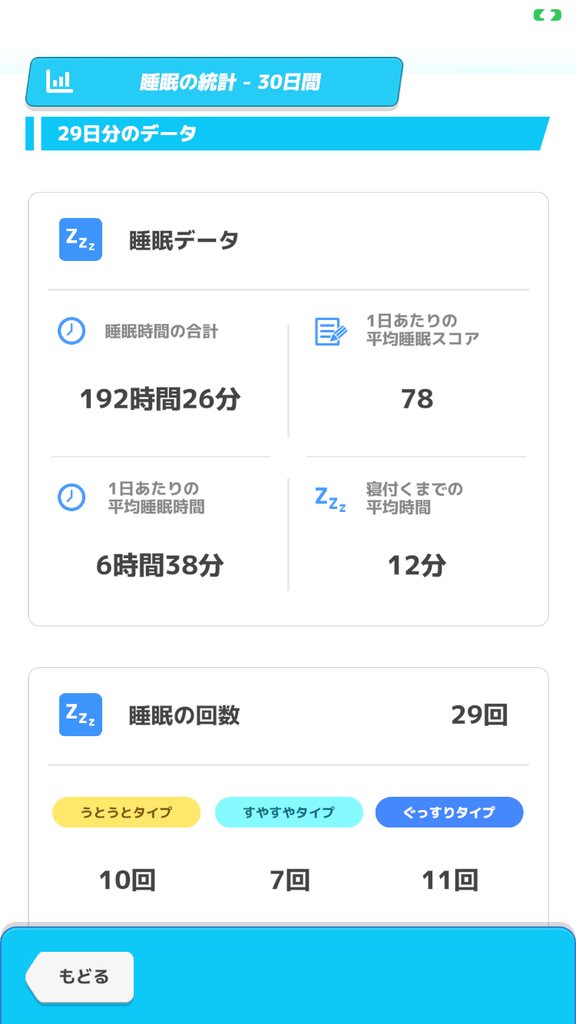 2026年8月のポケモンスリープ睡眠データ